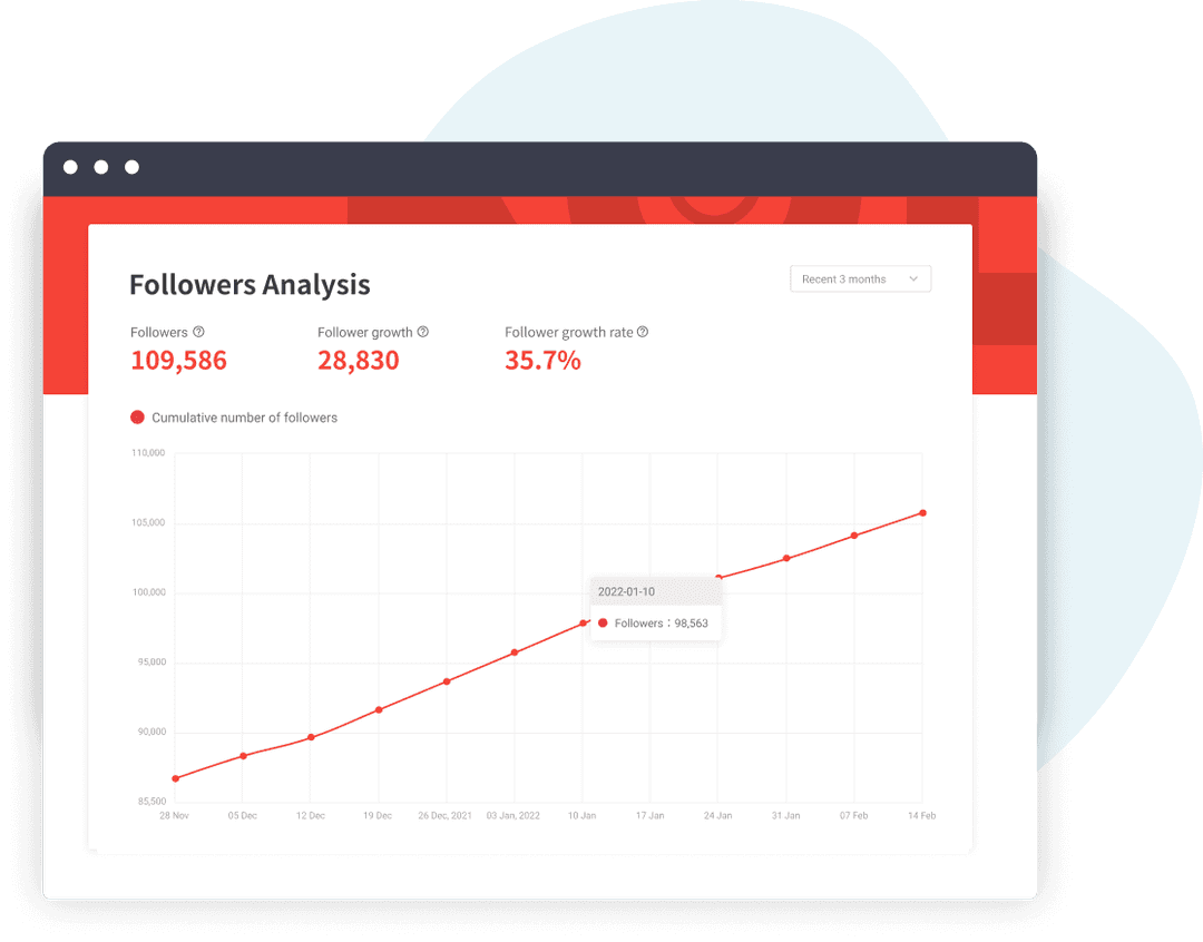 Influencer Data Analysis - Analyze with Insights