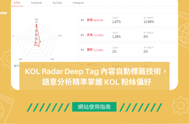 KOL Radar Deep Tag 內容自動標籤技術，語意分析精準掌握 KOL 粉絲偏好
