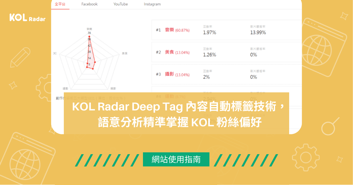 KOL Radar Deep Tag 內容自動標籤技術，語意分析精準掌握 KOL 粉絲偏好